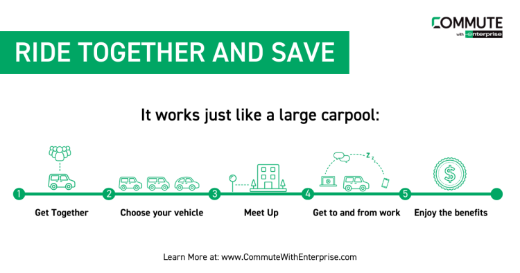 Ride Together and Save Infographic